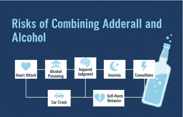 Dangers of Mixing Adderall and Alcohol