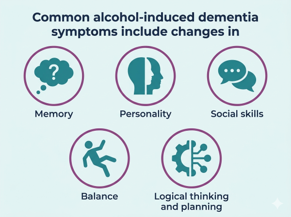 Recognizing the Symptoms of Dementia
