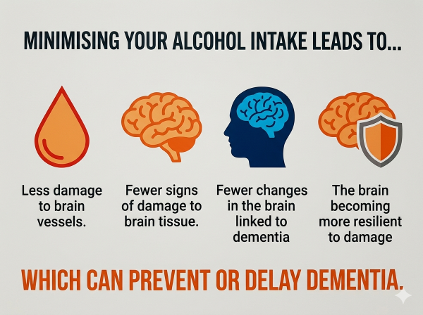 Physical Health Complications