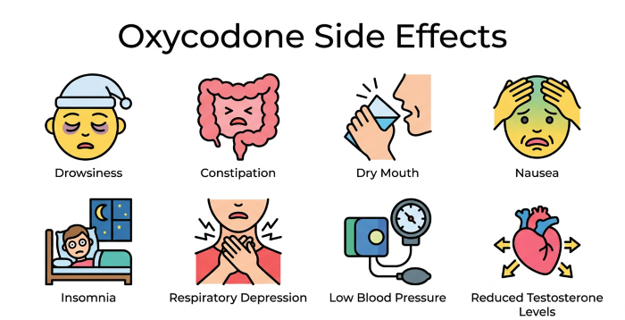 effects of Oxycodone