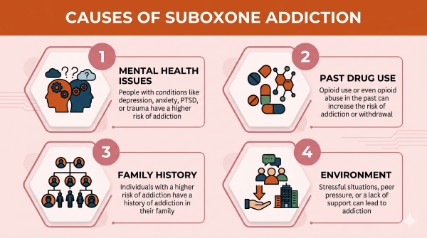 Suboxone Treatment in Orlando